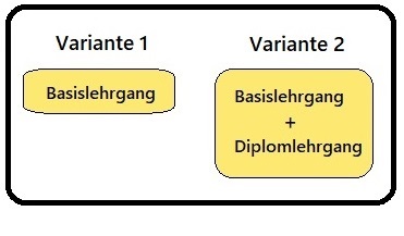 Fussreflexzonenmassage-Ausbildungskonzept